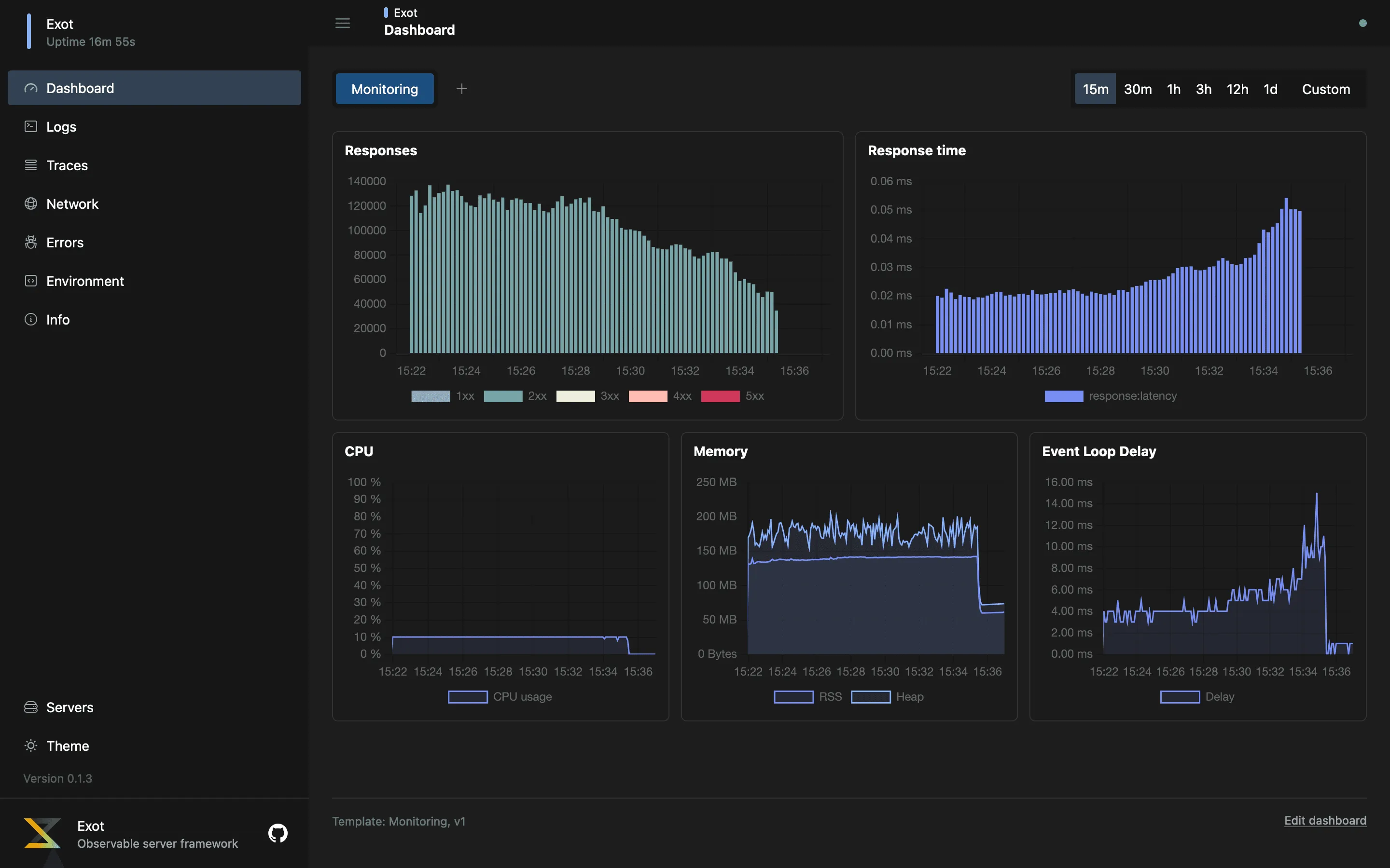 Exot Inspector Dashboard